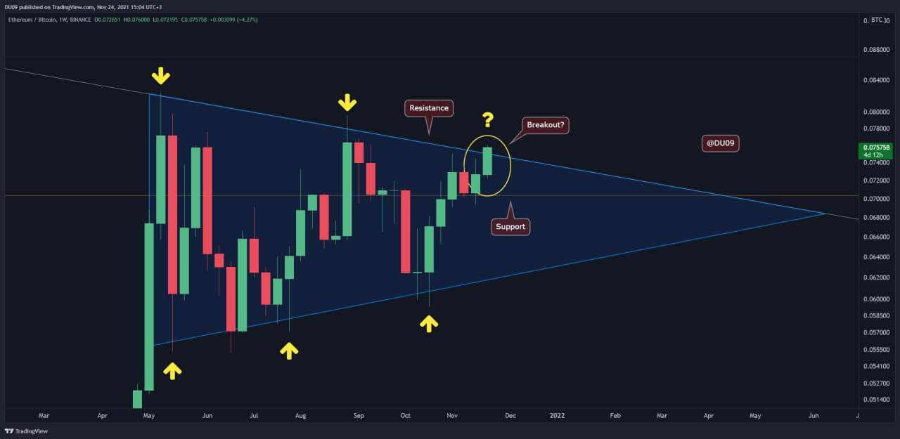 Ethereum-price-analysis:-eth-at-2-month-highs-against-bitcoin