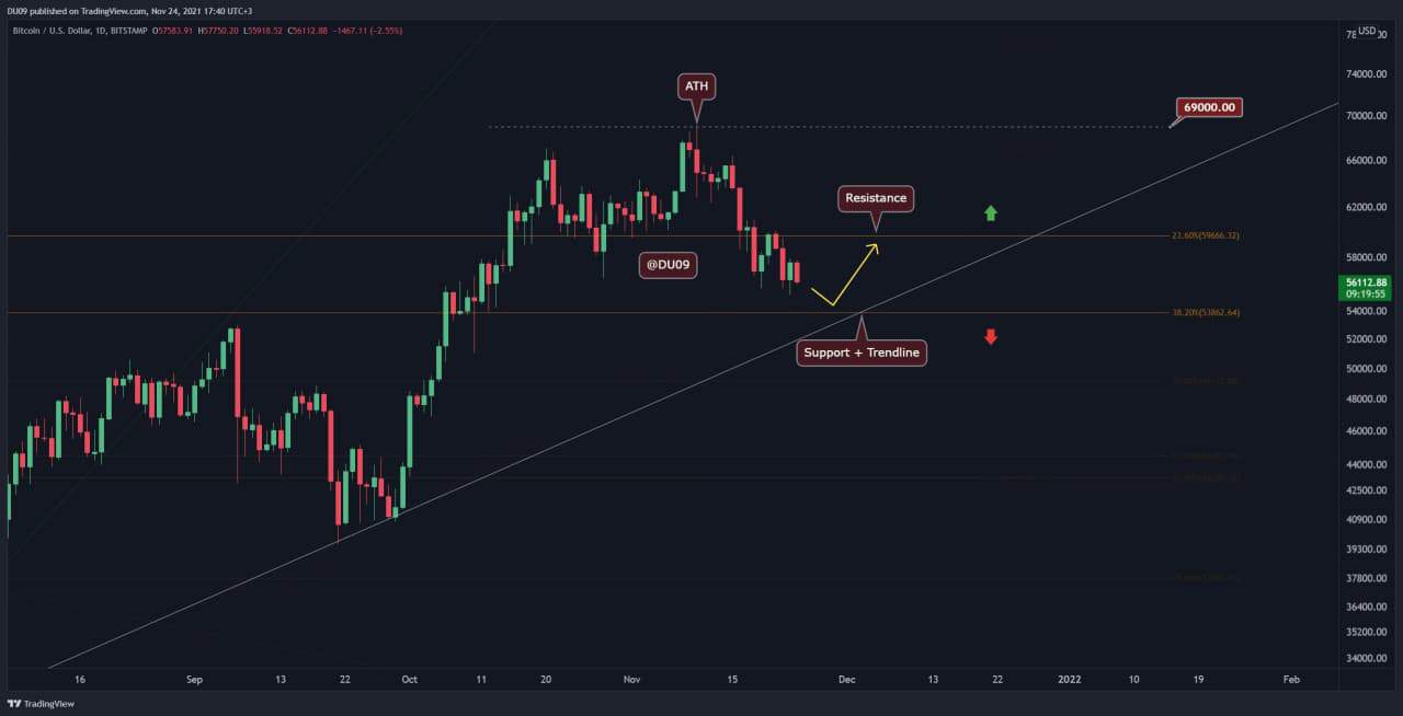 Bitcoin-price-analysis:-btc-still-trading-under-this-critical-level,-but-first-bullish-signs-pop