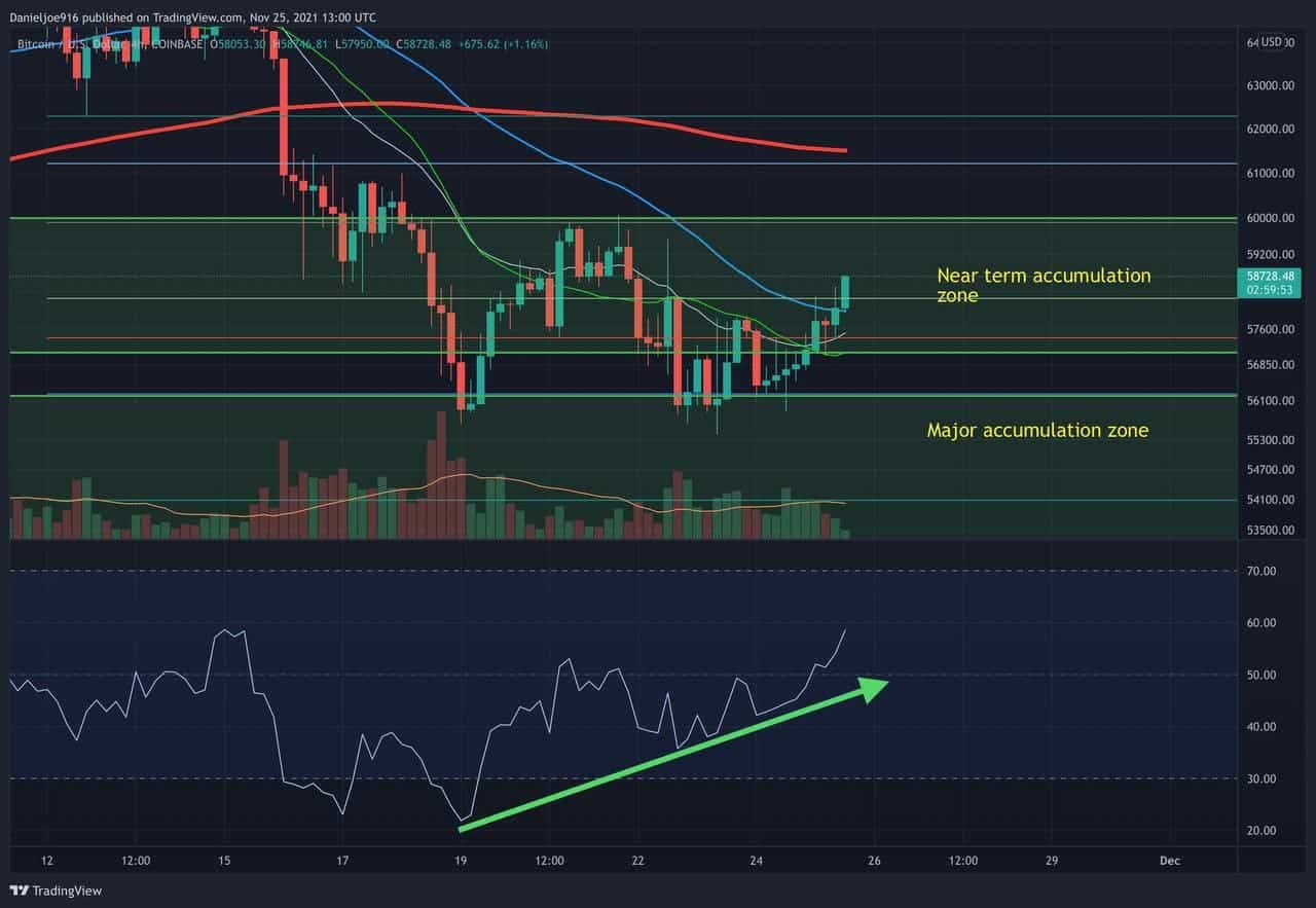 Bitcoin-price-analysis:-was-$55k-the-local-bottom?