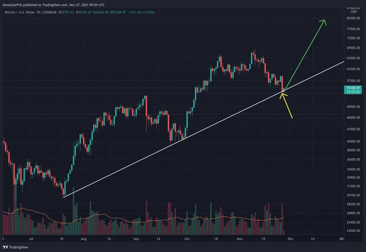 Bitcoin-price-analysis:-after-friday’s-bloodbath,-is-the-selloff-over?