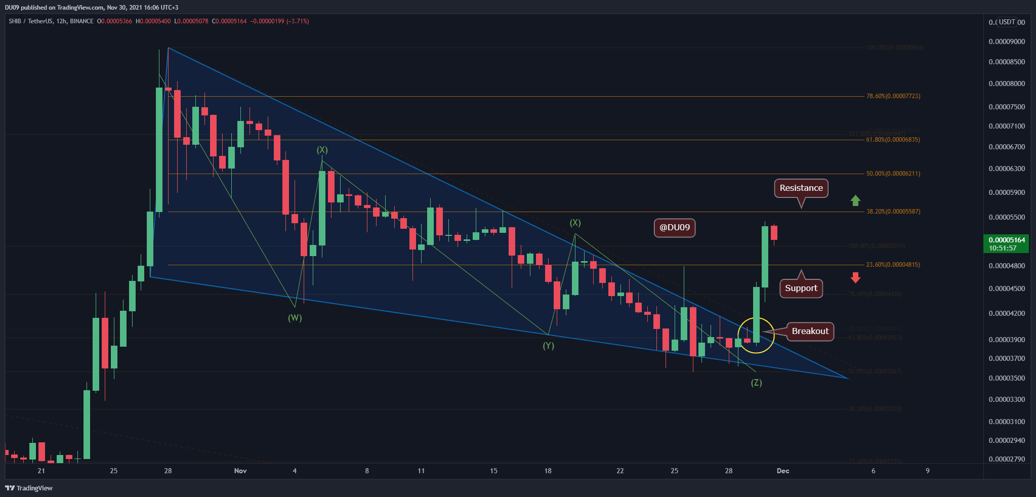 Shiba-inu-price-analysis:-shib-skyrockets-35%-in-a-day-as-bulls-regain-control