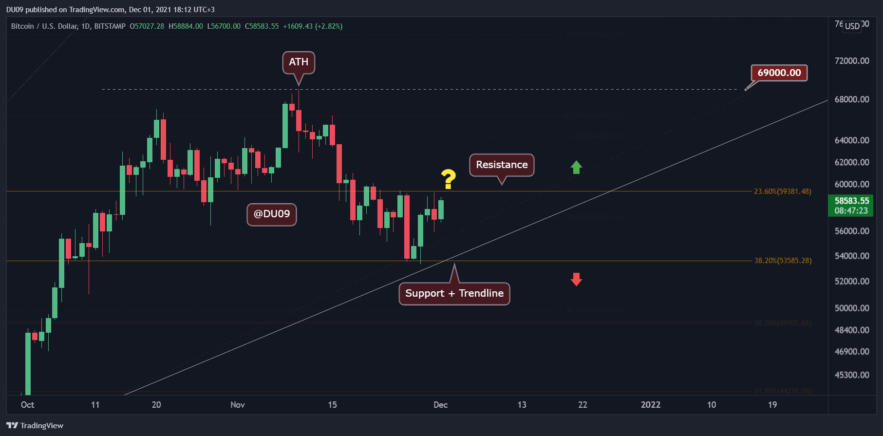 Bitcoin-price-analysis:-amid-extreme-volatility,-btc-now-facing-critical-resistance