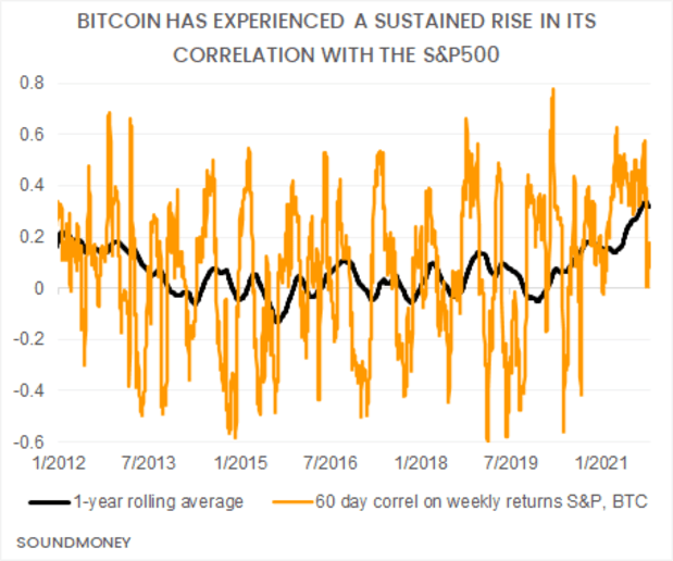 Co-opted-by-wall-street:-bitcoin’s-biggest-risk?