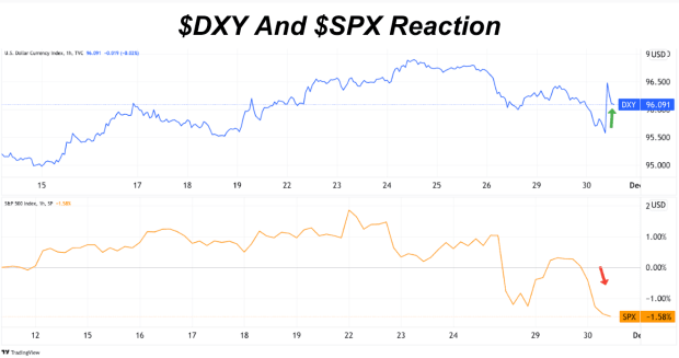 How-the-bitcoin-market-reacted-to-federal-reserve-comments-on-ongoing-inflation