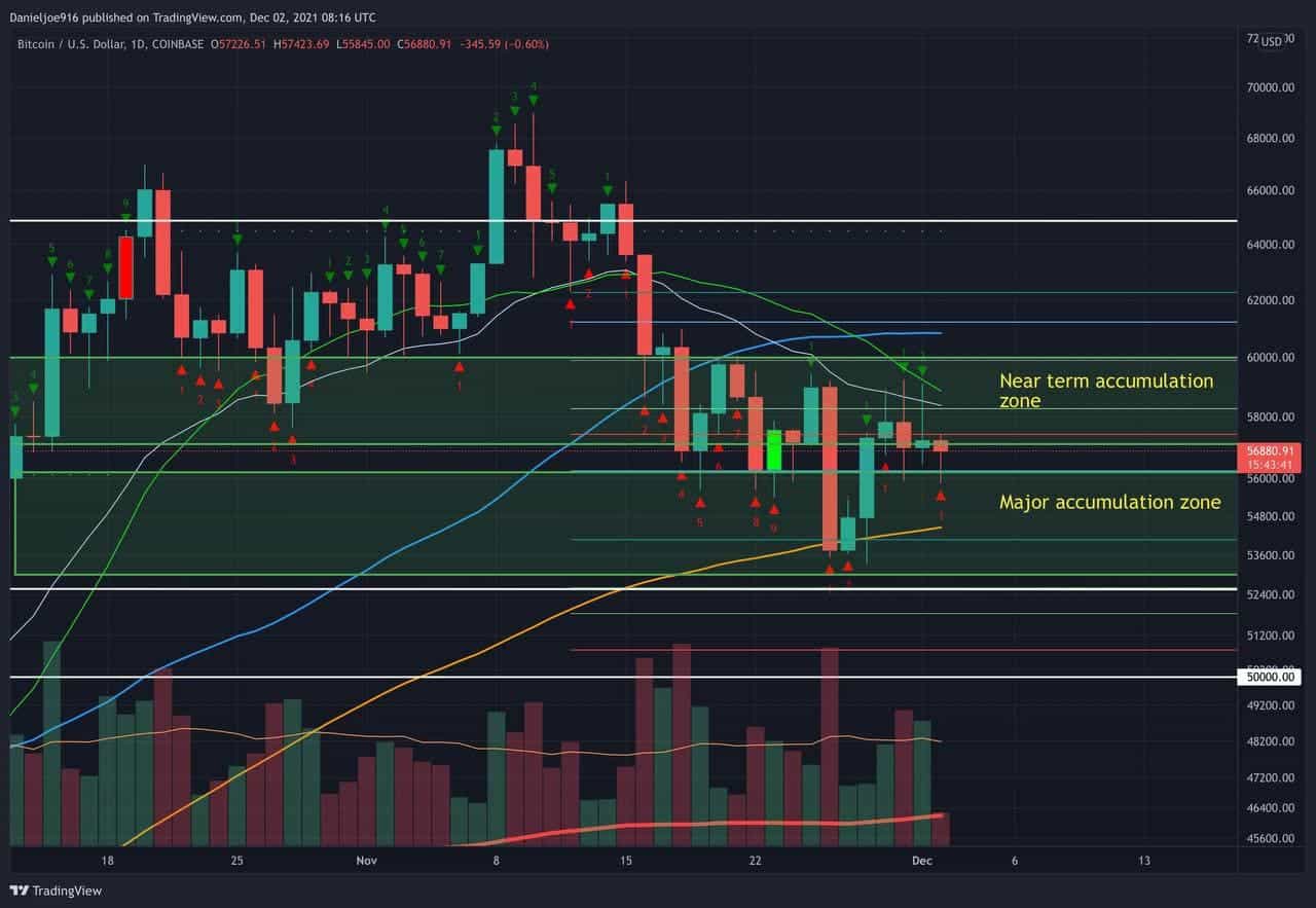 Bitcoin-price-analysis:-is-btc-in-a-temporary-shakeout-or-bearish-momentum-incoming?