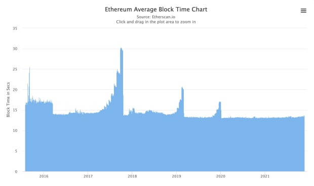 The-coercion-of-ethereum’s-difficulty-bomb