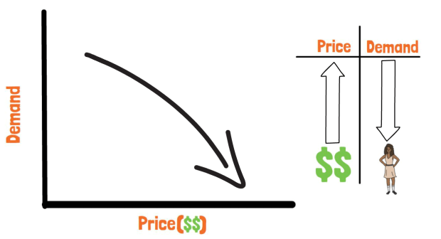 How-bitcoin-has-characteristics-of-veblen-goods