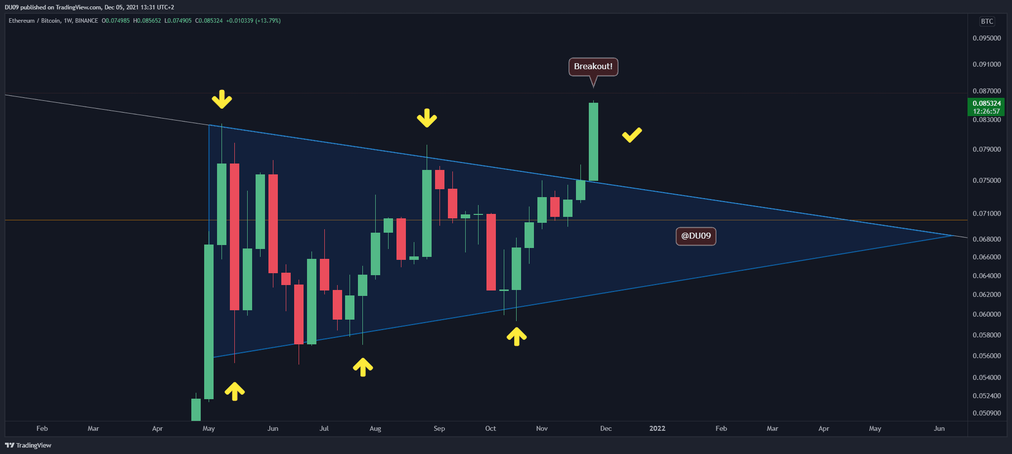 Ethereum-price-analysis:-eth-reclaims-$4k-post-crash,-reaching-3.5-year-high-against-btc