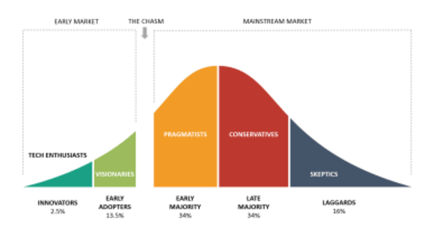 Facing-the-chasm:-the-future-of-bitcoin-and-the-metaverse