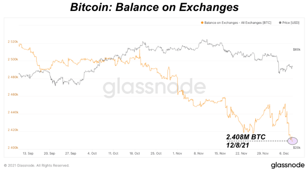 Bitcoin-exchange-balance-hits-three-year-low