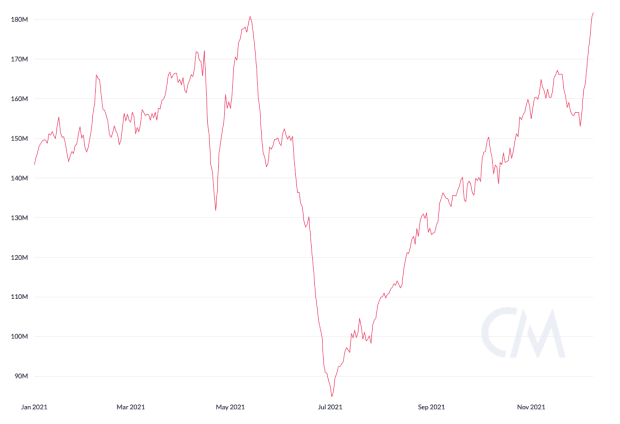 Bitcoin-hash-rate-hits-new-all-time-high