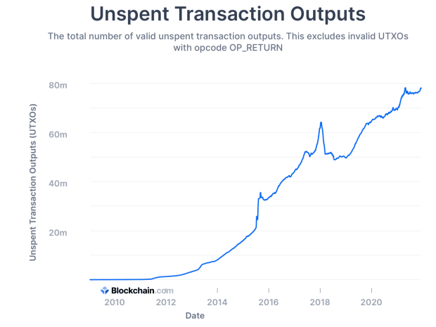 Bitcoin’s-price-doesn’t-matter:-adoption-does