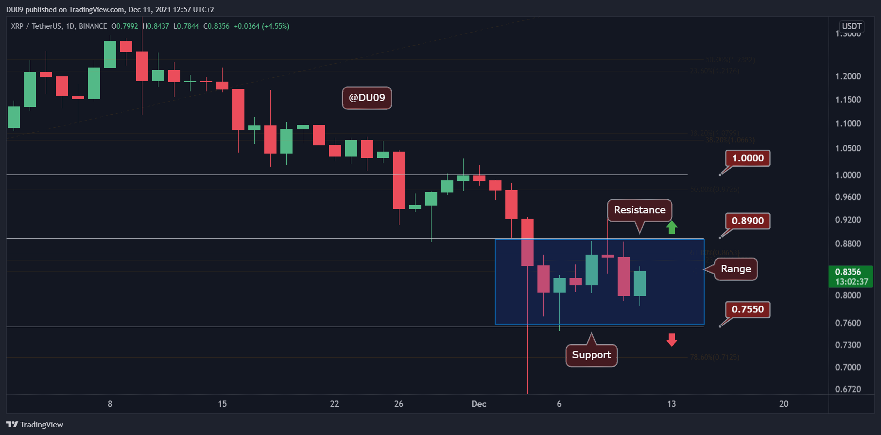 Ripple-price-analysis:-xrp-consolidates-in-a-tight-range,-is-a-big-move-incoming?