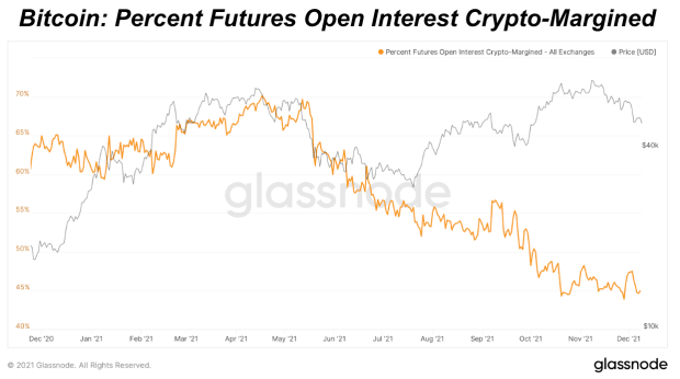 Stablecoins-are-becoming-increasingly-key-to-the-bitcoin-economy