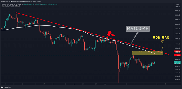 Bitcoin-price-analysis-&-onchain-overview:-btc-starts-a-critical-week-amid-$50k