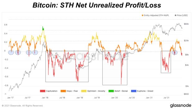 Nupl-analysis-shows-bitcoin-market-in-healthy-state-of-unrealized-profit