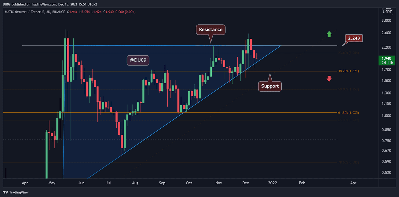 Polygon-price-analysis:-matic-eyes-$2-as-major-move-appears-imminent