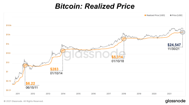 Taking-a-deep-dive-on-bitcoin-cycles