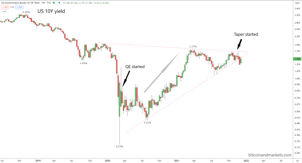 The-real-reason-federal-reserve-chair-powell-retired-“transitory”