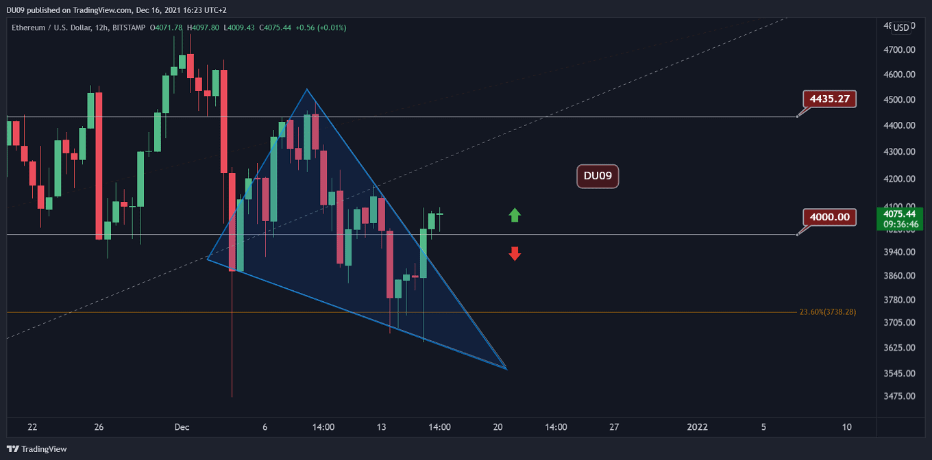 Ethereum-price-analysis:-eth-blasts-above-$4,000,-as-bulls-fight-for-recovery