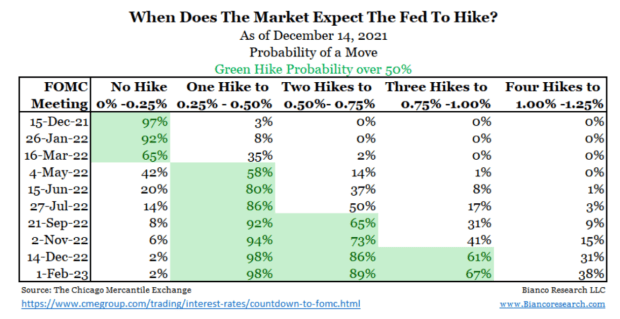 How-will-federal-reserve-asset-tapering-impact-the-bitcoin-market?