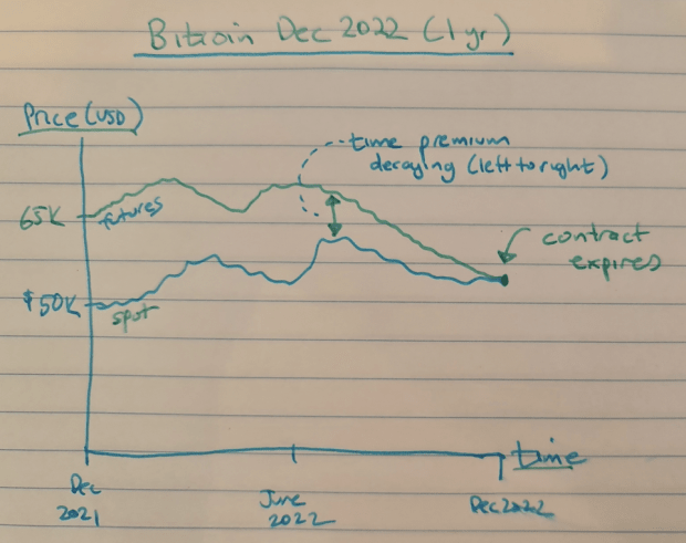 Bitcoin-futures-markets-explained-and-the-defense-against-bitcoin-price-manipulation