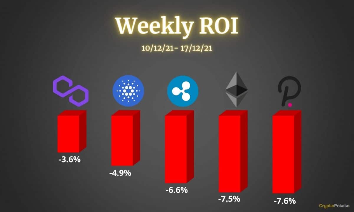 Crypto-price-analysis-dec-17:-ethereum,-ripple,-cardano,-polkadot-and-polygon