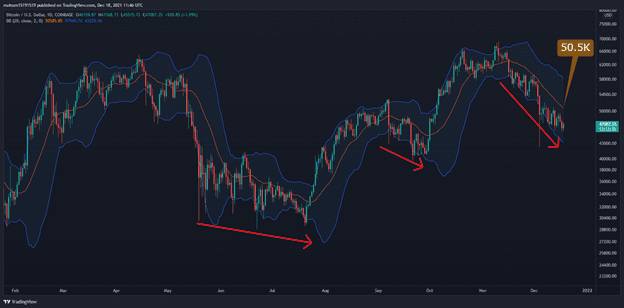 Bitcoin-price-analysis:-despite-the-bearishness,-onchain-might-suggest-a-supply-shock