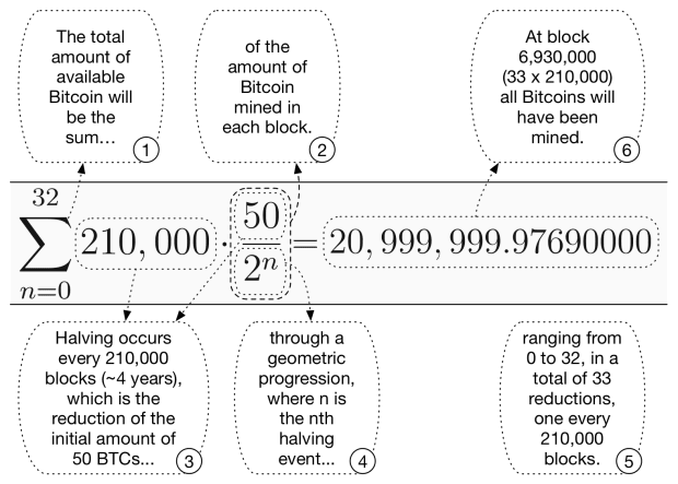 What-if-all-the-money-being-printed-went-straight-to-bitcoin?