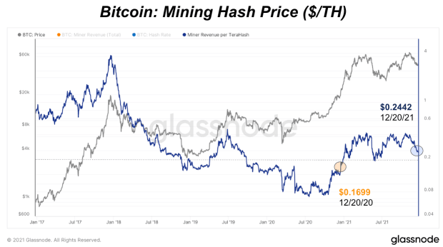 Publicly-traded-bitcoin-miners-have-been-outperforming-the-bitcoin-price