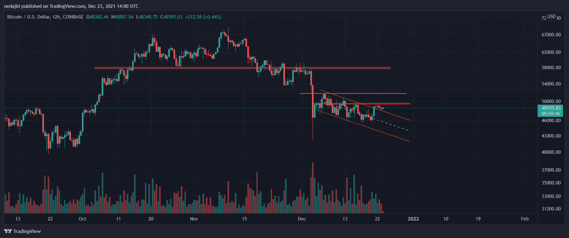 Bitcoin-price-analysis:-btc-facing-friday’s-options-expiration,-marks-next-major-resistance