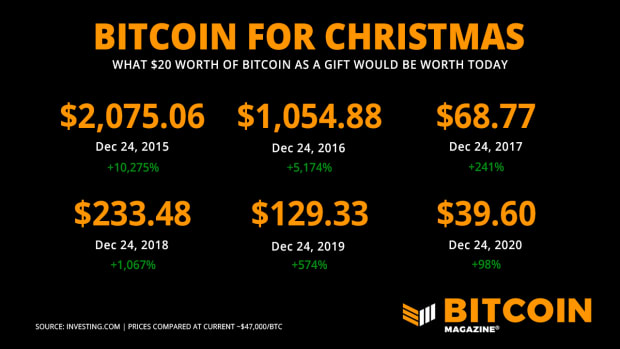 Why-bitcoin-is-the-best-gift-this-christmas