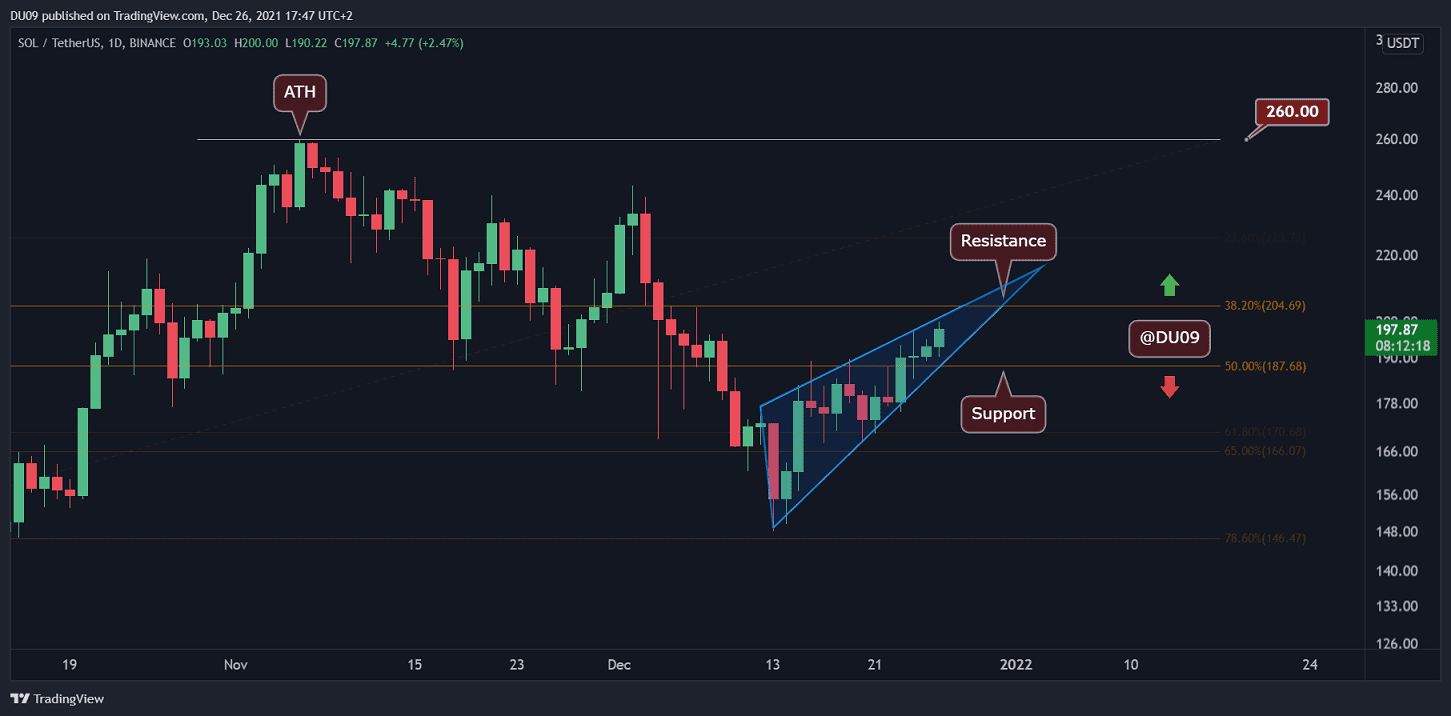 Solana-price-analysis:-sol’s-forming-a-rising-wedge,-which-could-be-worrying-for-the-bulls