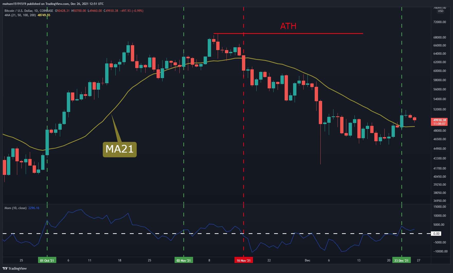 Bitcoin-price-analysis:-volatility-expected-amid-dec-31-btc-options-expiration