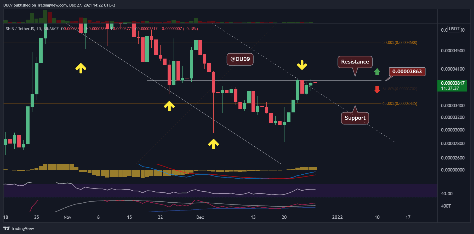 Shiba-inu-price-analysis:-following-24%-weekly-gains,-shib-facing-a-big-move