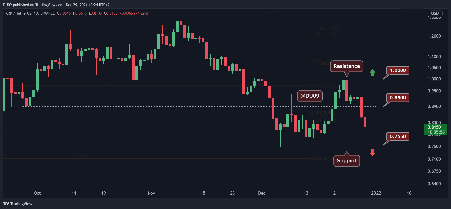 Ripple-price-analysis:-xrp-lost-critical-support,-where-is-the-next-level-to-watch?