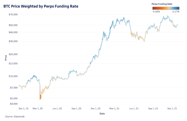 Covering-bitcoin’s-spot-and-derivatives-market-dynamics