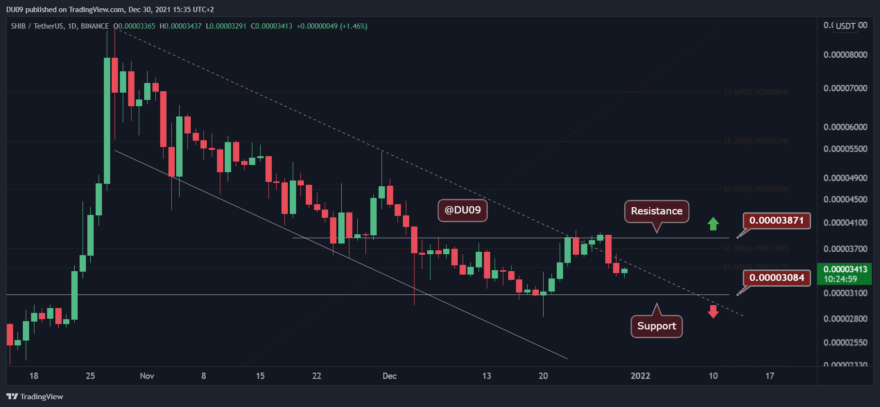 Shiba-inu-price-analysis:-shib-drops-15%-in-two-days-as-market-tumbles