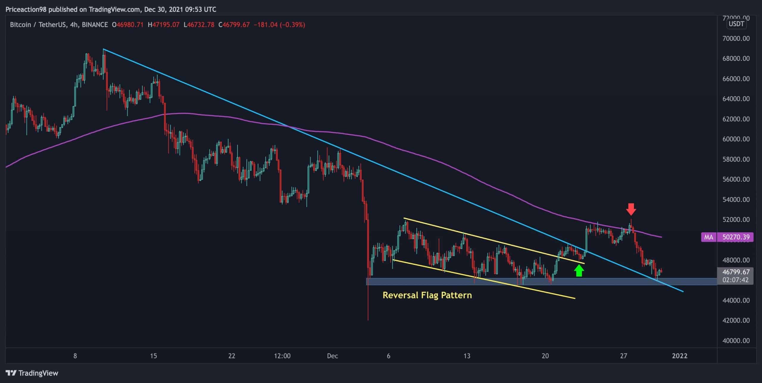 Bitcoin-facing-friday’s-options-expiration,-will-2021-end-with-a-huge-move?-(price-analysis)