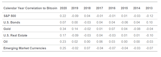 Bitcoiners-don’t-root-for-inflation-but-in-2022,-we’re-planning-for-it