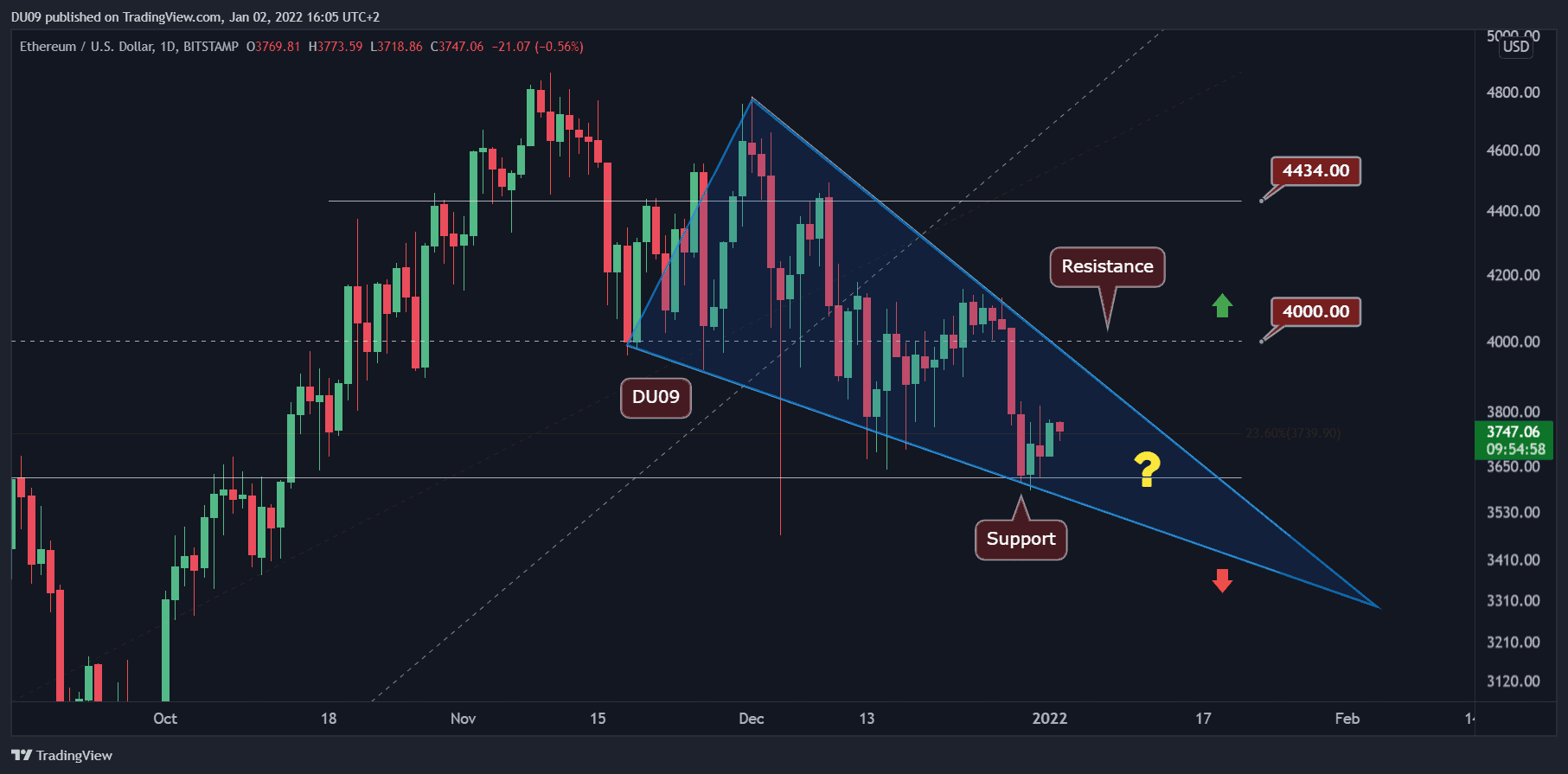 Ethereum-price-analysis:-eth-trades-inside-a-wedge,-this-is-the-next-key-level-to-watch-amid-breakout