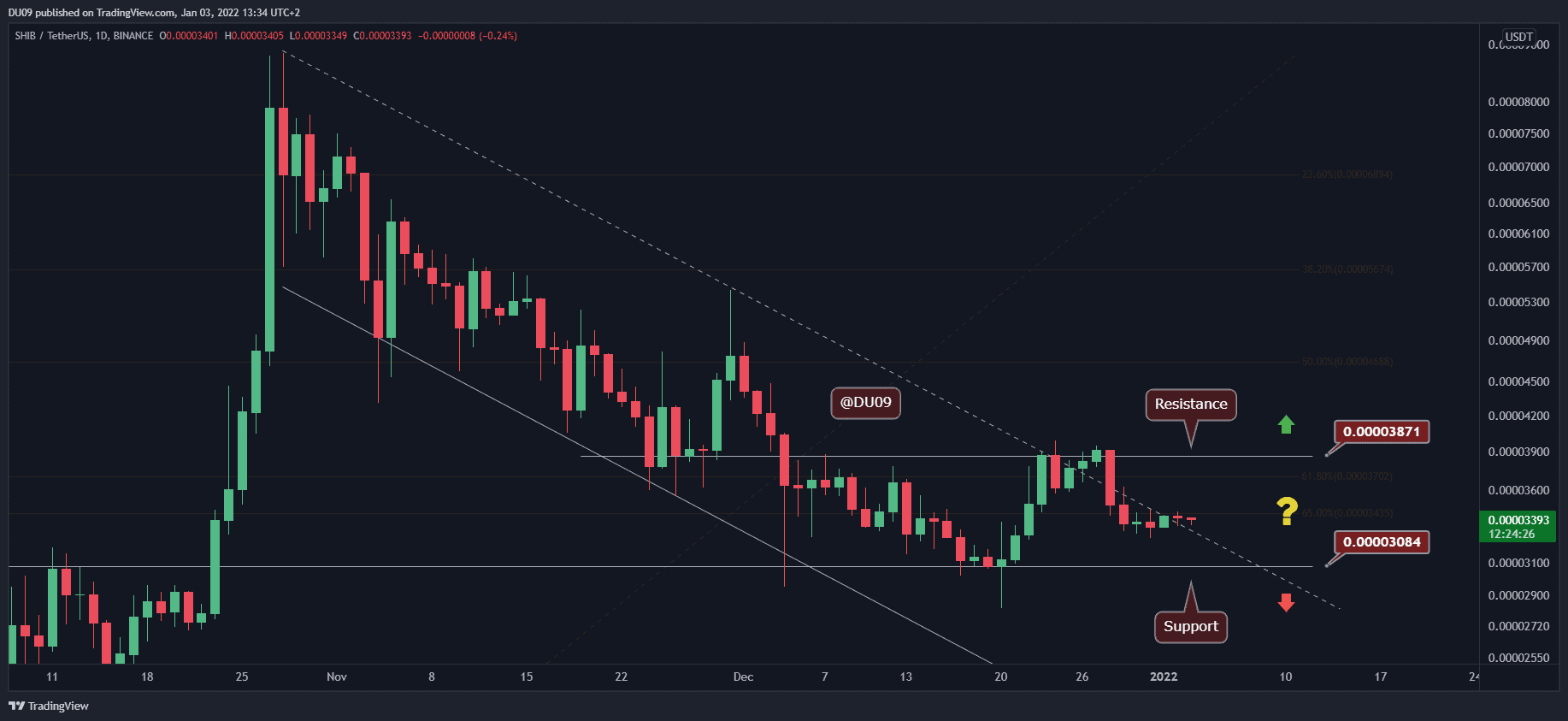 Shiba-inu-price-analysis:-shib-stuck-in-a-limbo,-will-bulls-manage-to-take-control?