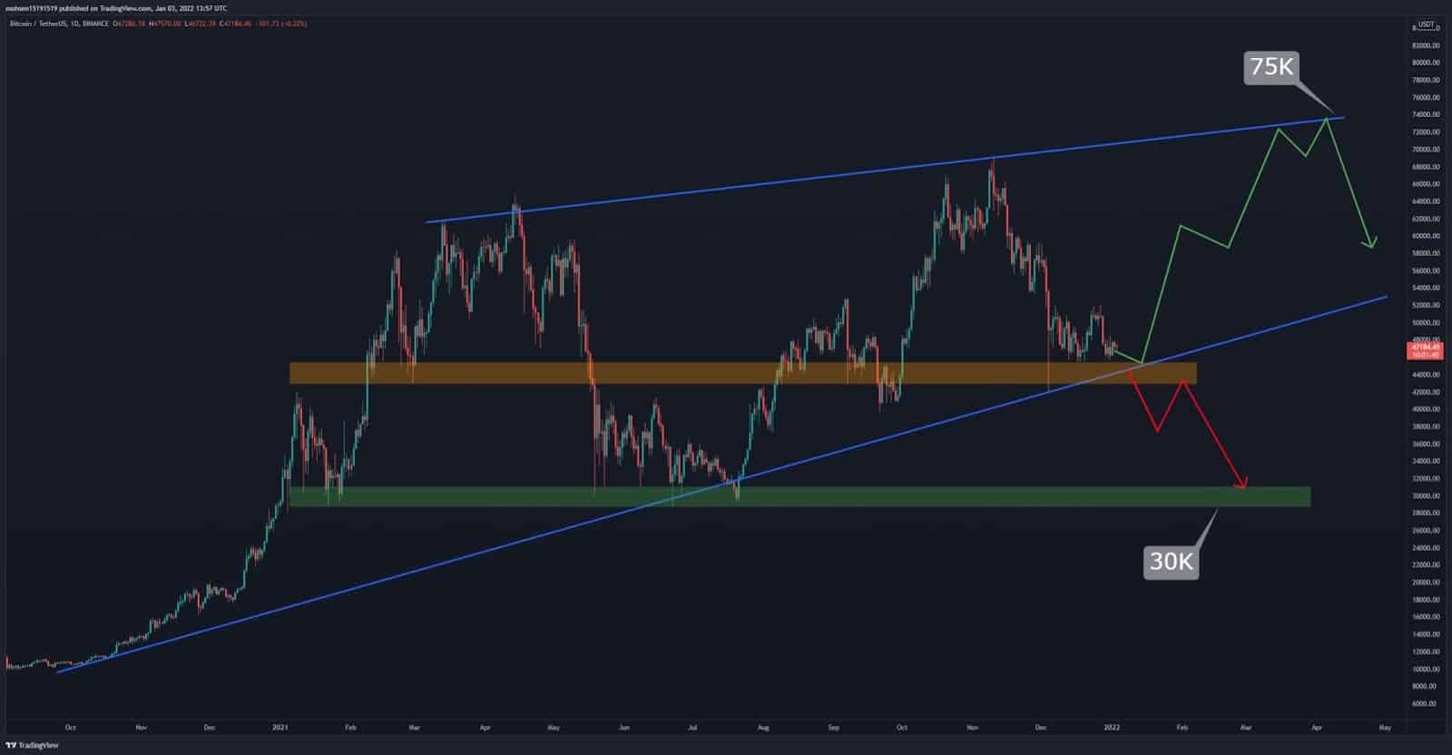 Bitcoin-price-analysis:-btc-consolidates-as-huge-move-appears-imminent