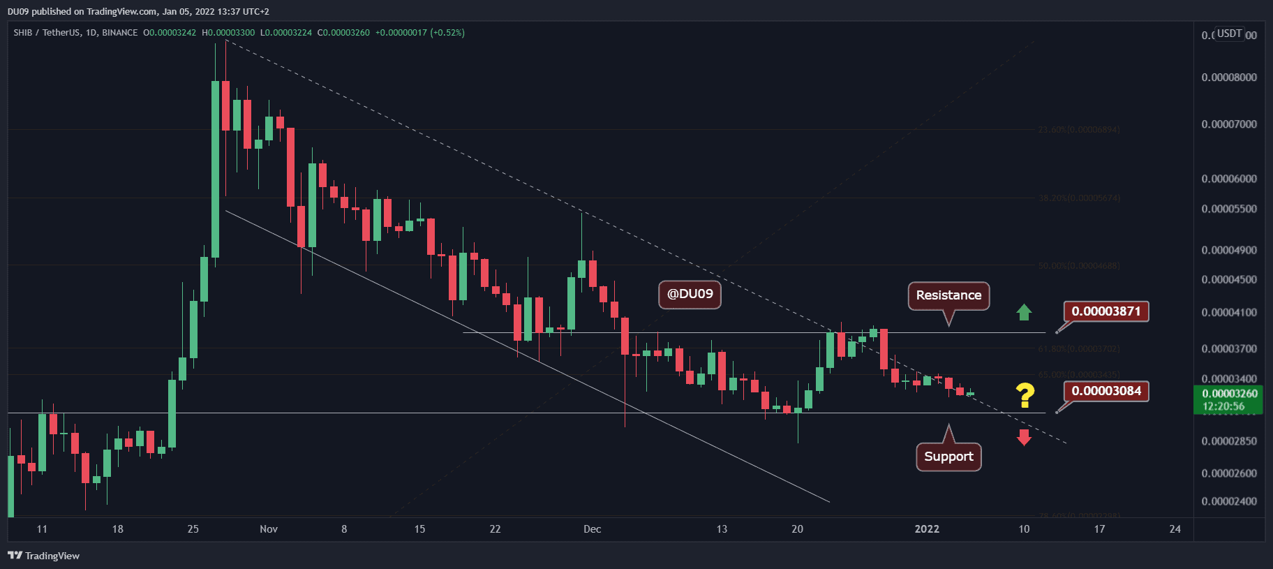 Shiba-inu-price-analysis:-shib-bears-eye-critical-support-as-downtrend-continues