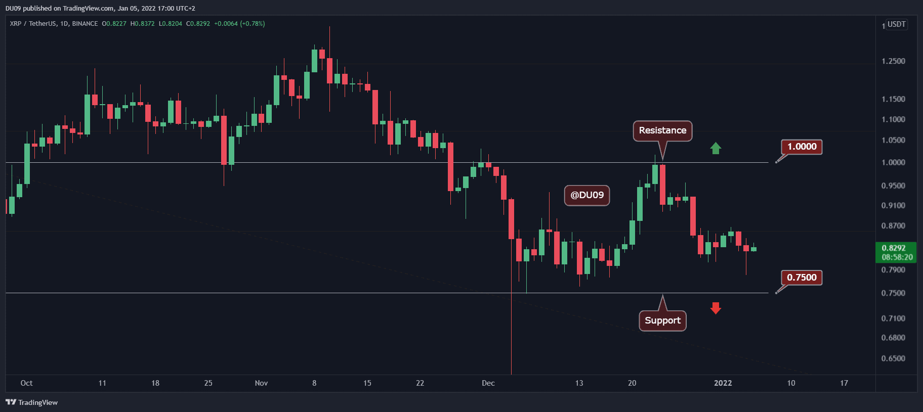 Ripple-price-analysis:-xrp-downturn-might-come-to-end-as-positive-signs-start-to-pop