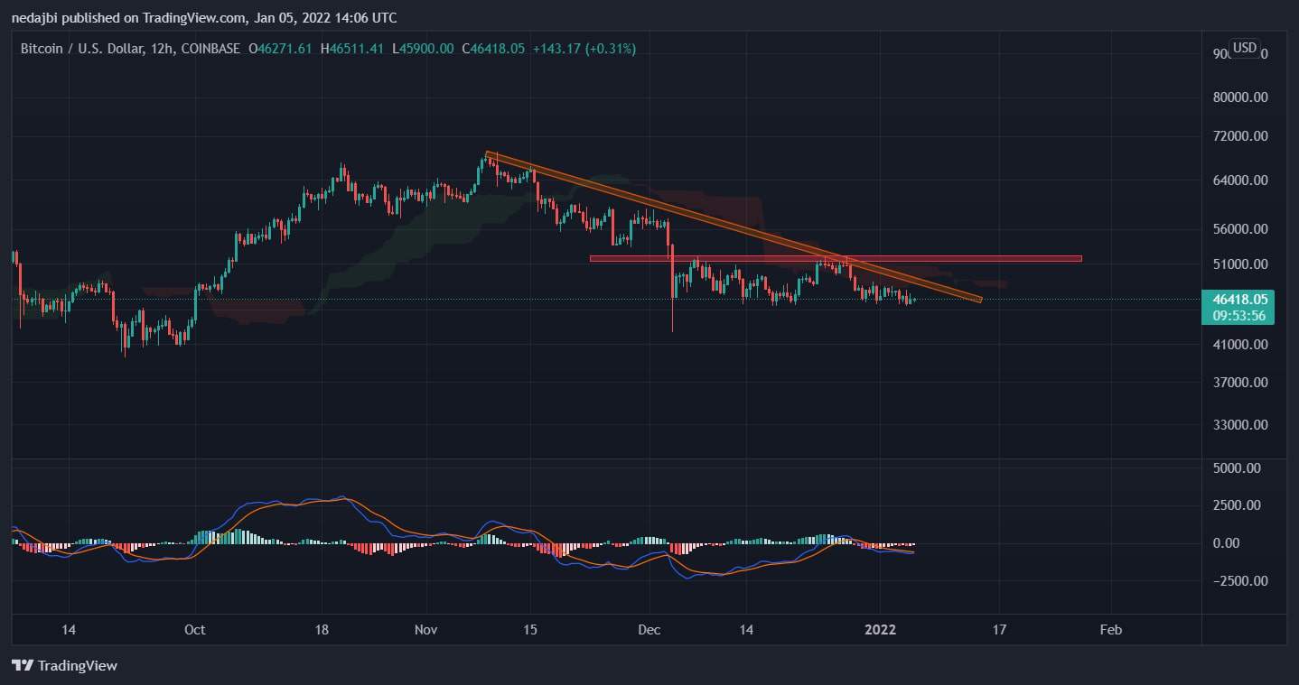 Bitcoin’s-sideways-action-continues,-but-bearish-signs-pop-(btc-price-analysis)