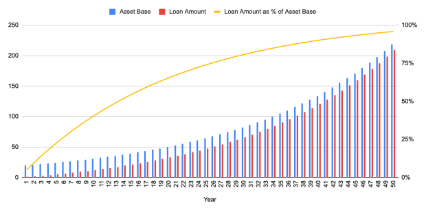 Bitcoin-attacks-the-ultimate-ponzi-scheme