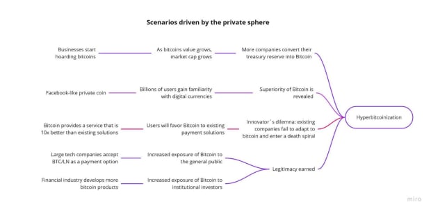 The-roads-to-hyperbitcoinization:-describing-the-‘transition-agents’-bringing-us-financial-freedom