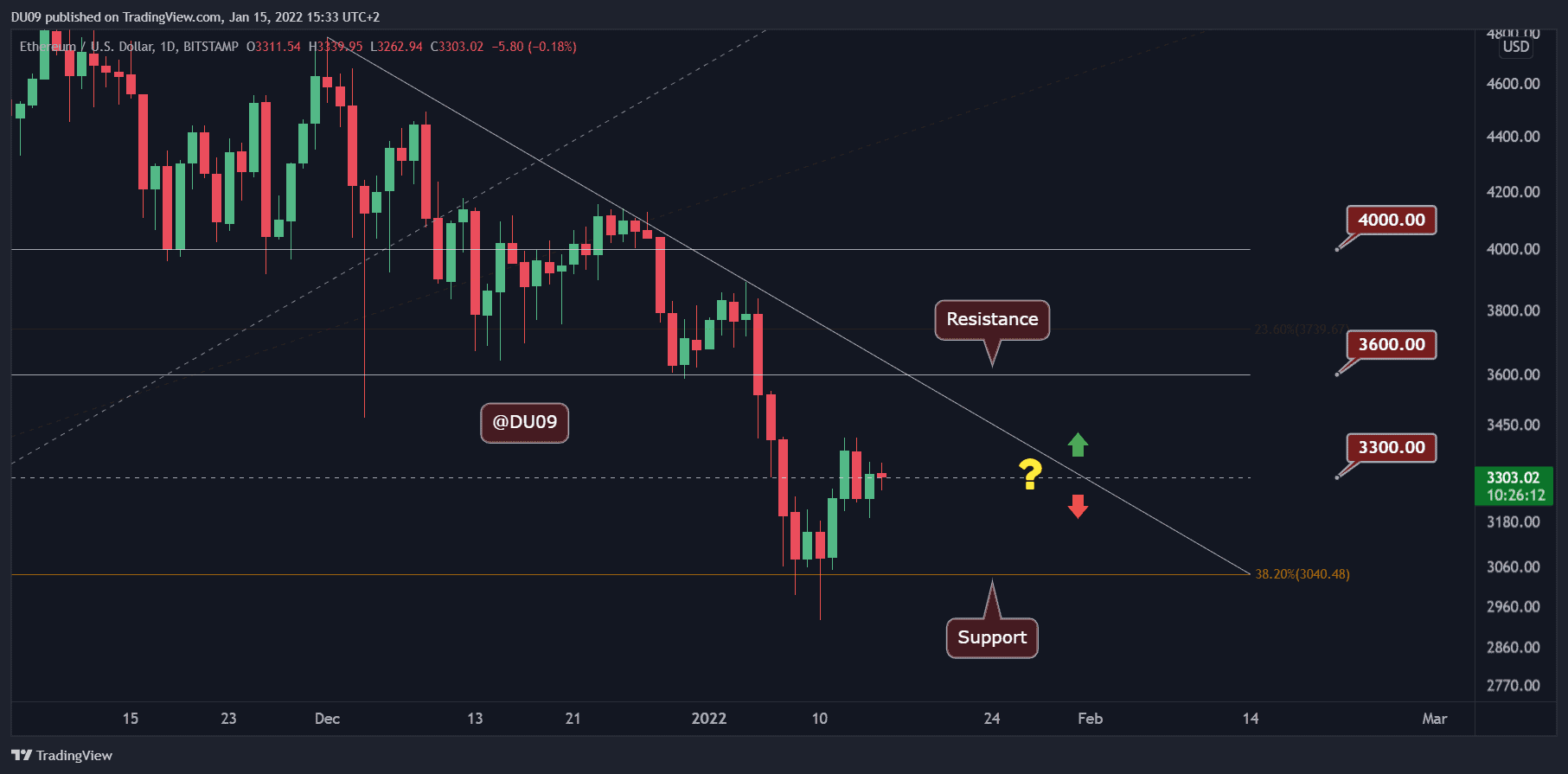 Ethereum-price-analysis:-eth-consolidates-but-bullish-signs-appear,-breakout-soon?