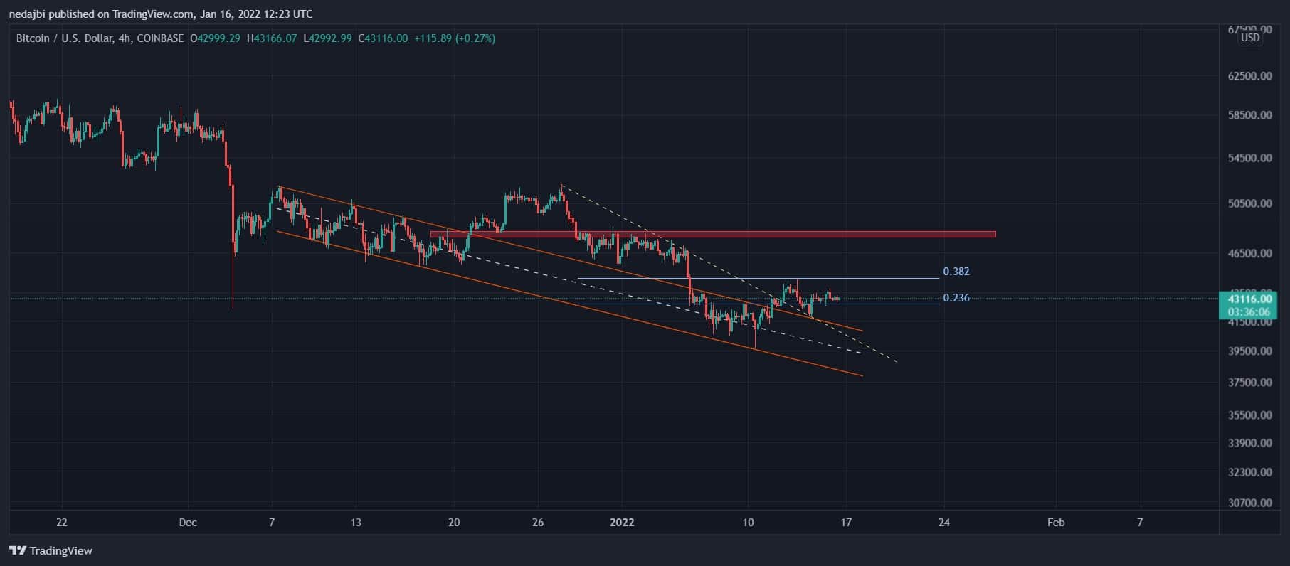 This-is-the-next-key-resistance-for-btc:-bitcoin-price-analysis
